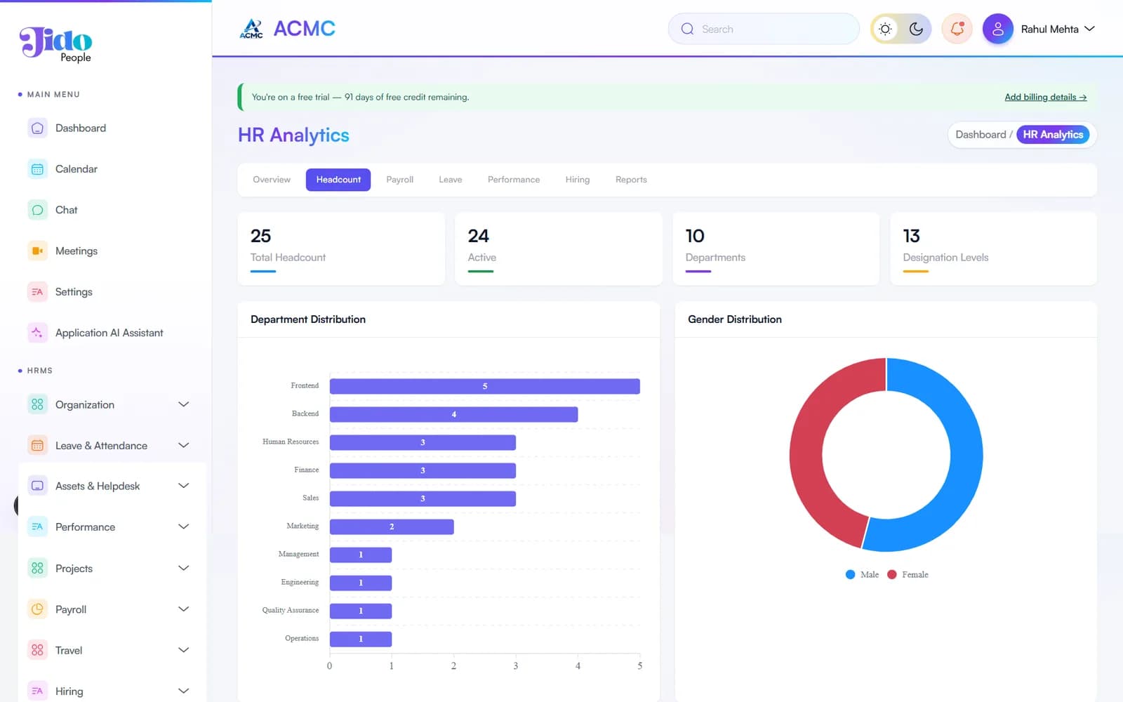 Headcount Analytics