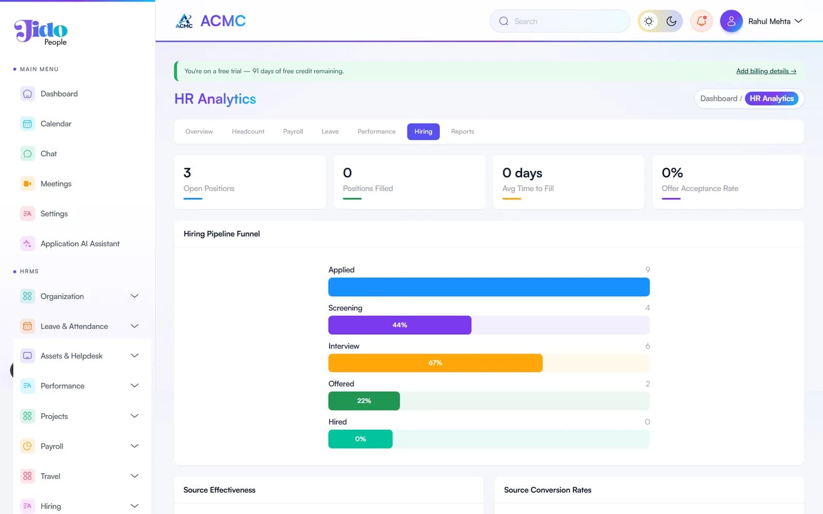 Hiring Funnel