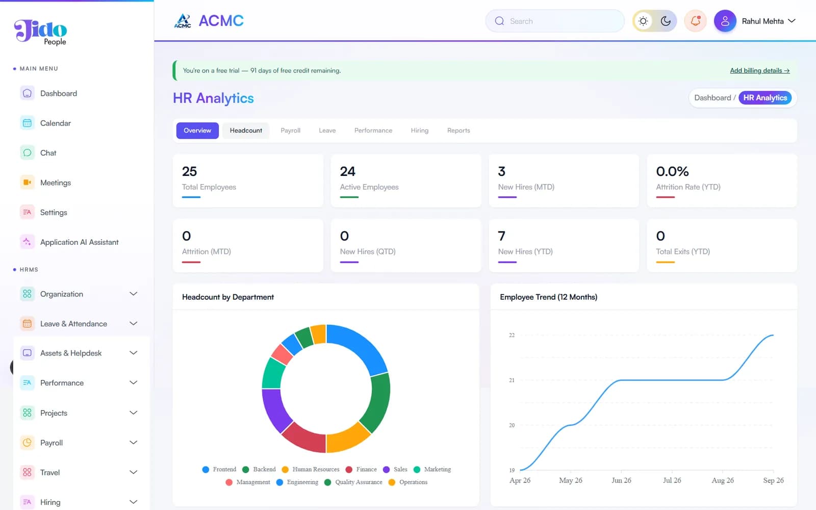 HR analytics overview