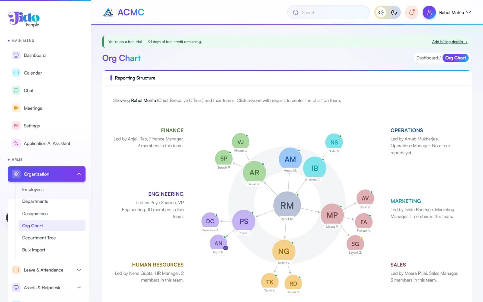 Jido People interactive org chart